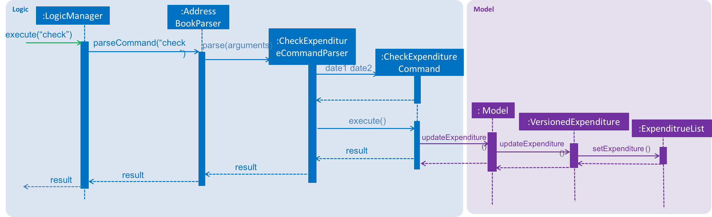 CheckSequenceDiagram