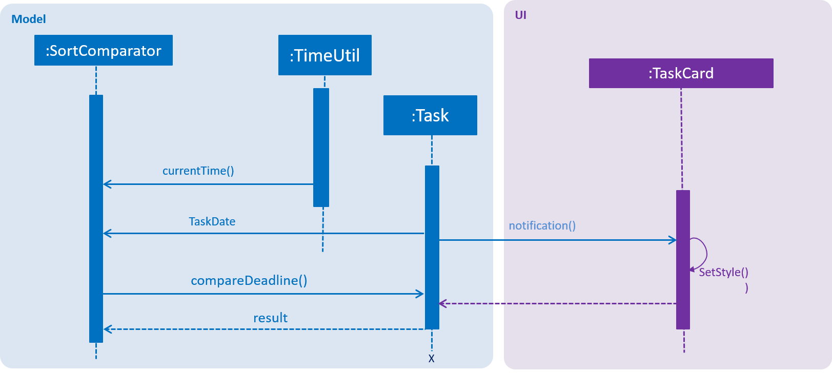 DeadlineNotification