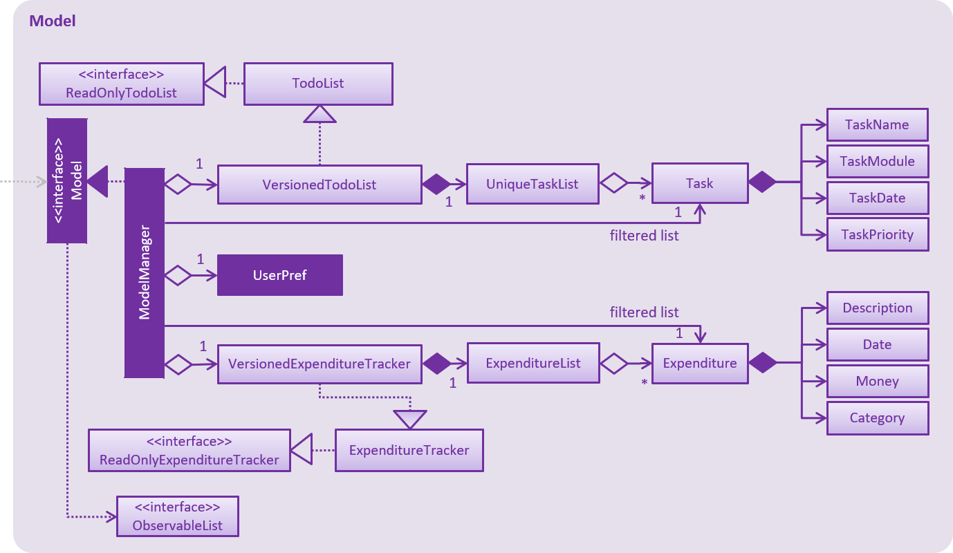 ModelClassDiagram