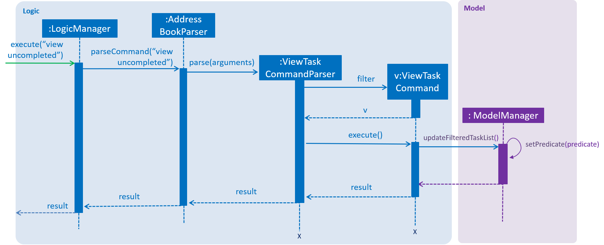 ViewTaskSequenceDiagram